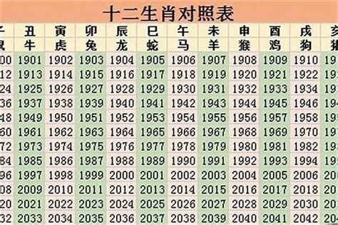 1971年属相|1971年出生的属什么,1971年是什么生肖